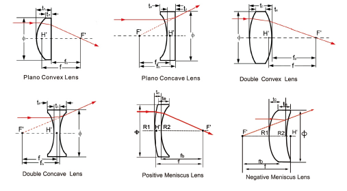 Plano-Convex Lenses