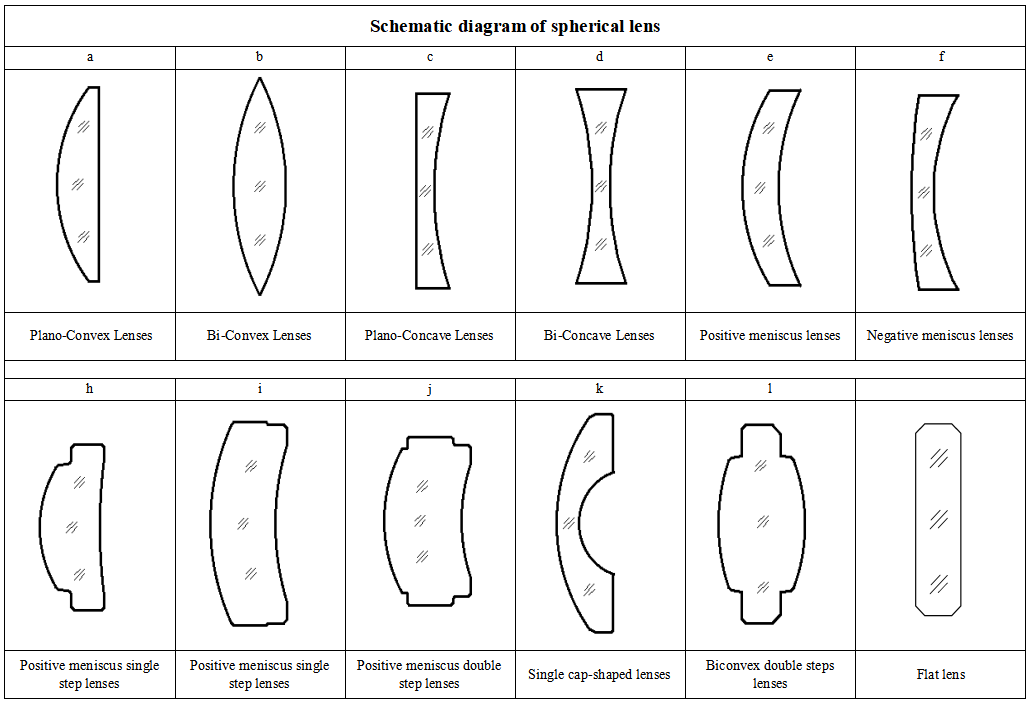 Plano-Convex Lenses