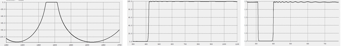 Short pass filter