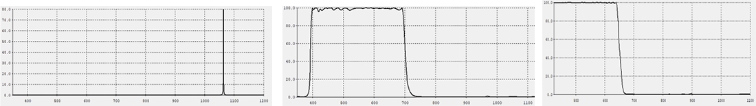 Short pass filter